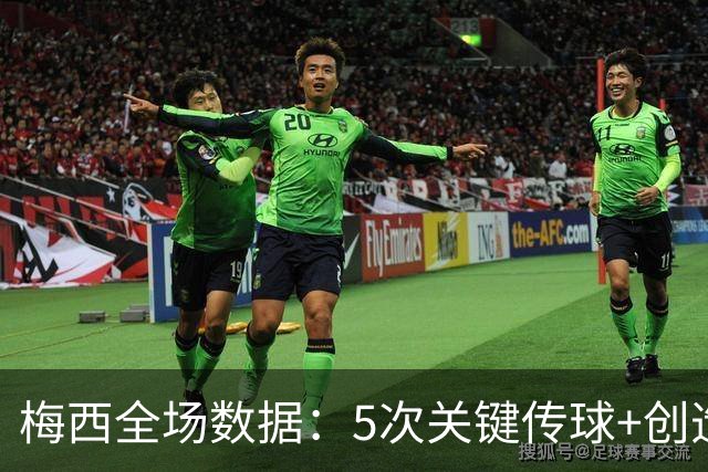 梅西全场数据：5次关键传球+创造2次得分机会